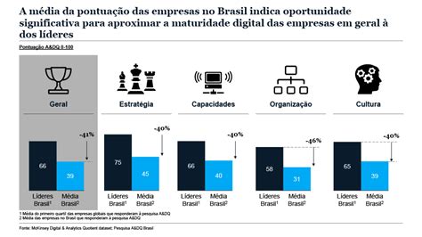 mckinsey digital|maturidade digital mckinsey.